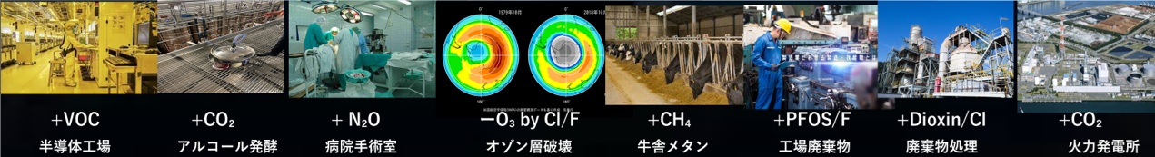 PACT技術の応用領域イメージ